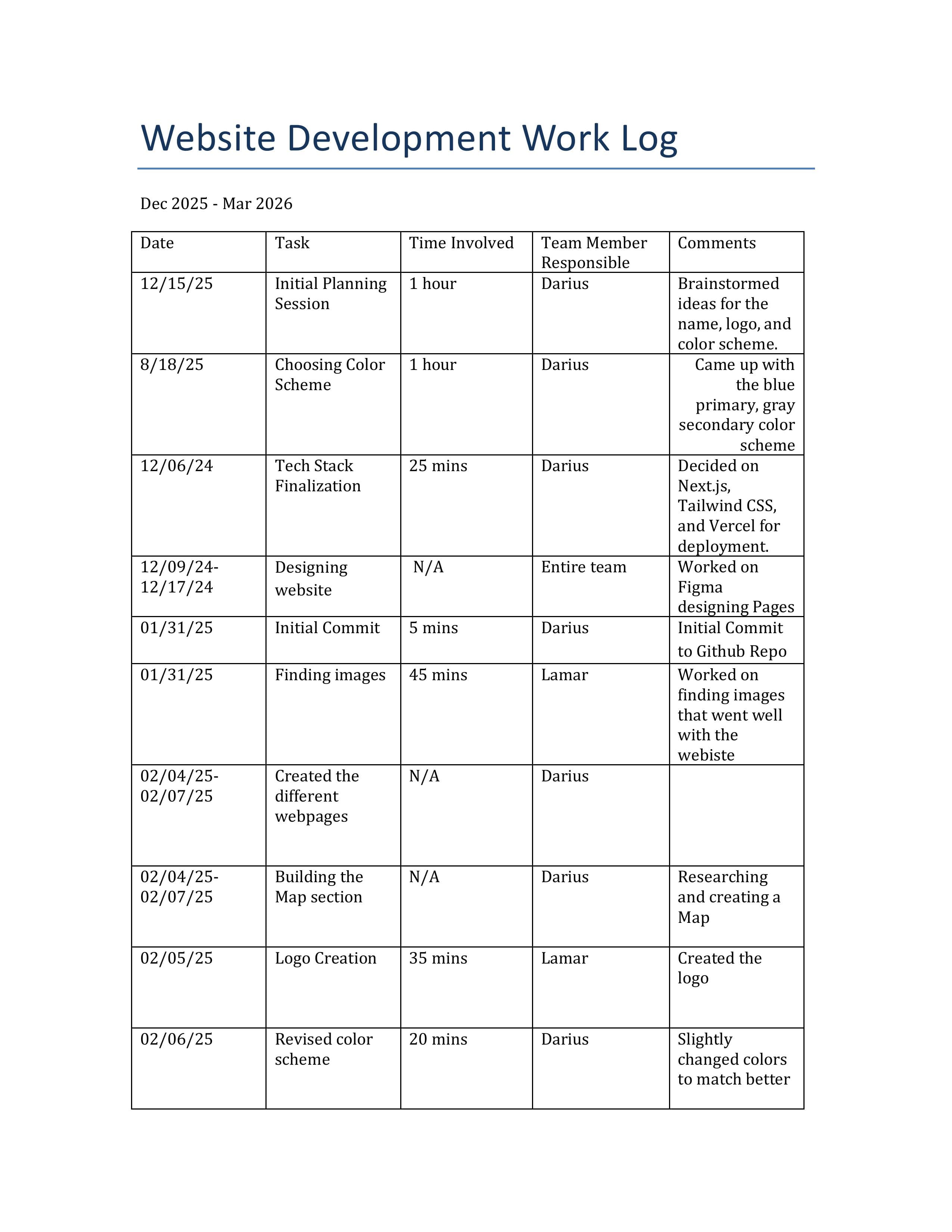 Website development work log page 1