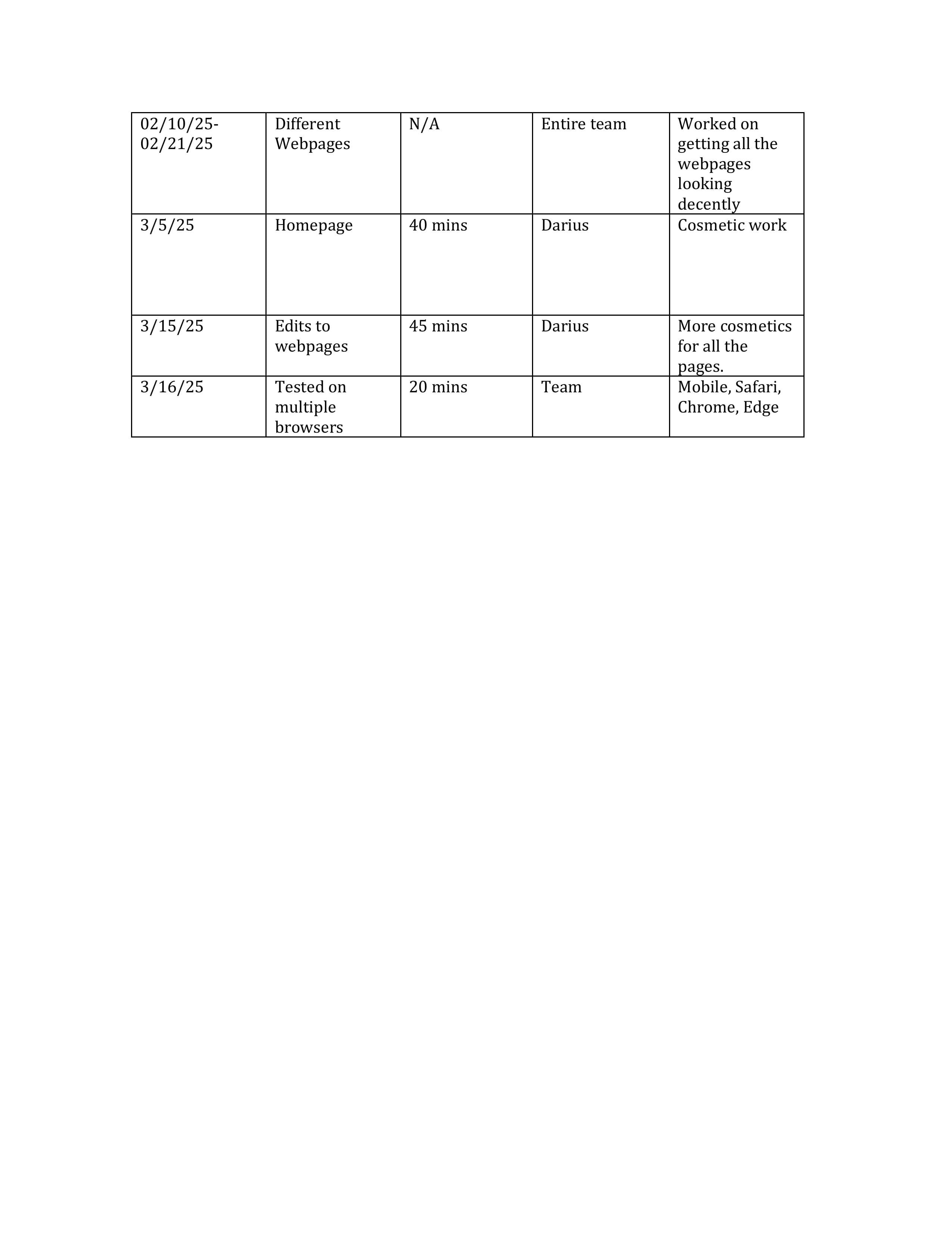 Website development work log page 2